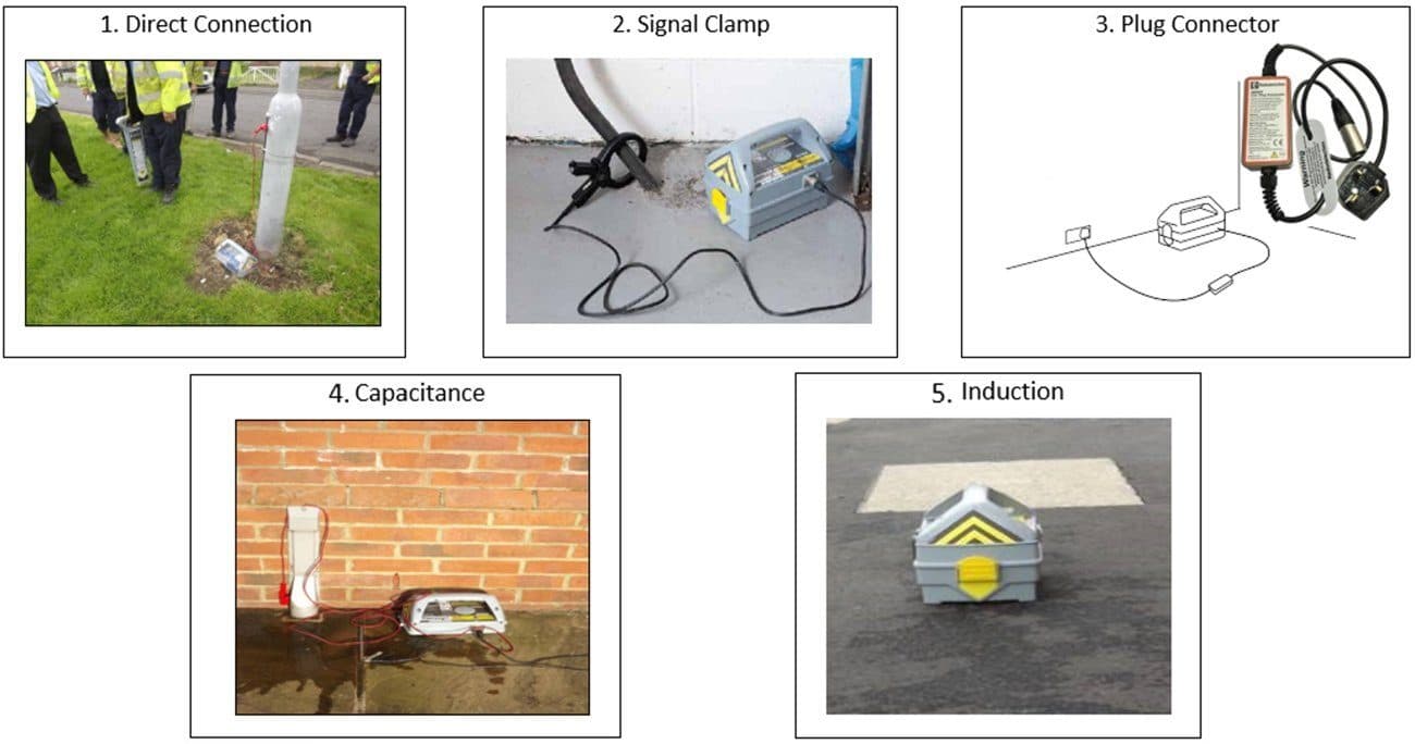 The ways a Genny can apply a signal: direct connection, signal clamp, and induction